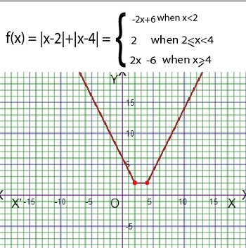 graph combine absolute value to piecewise function.jpg